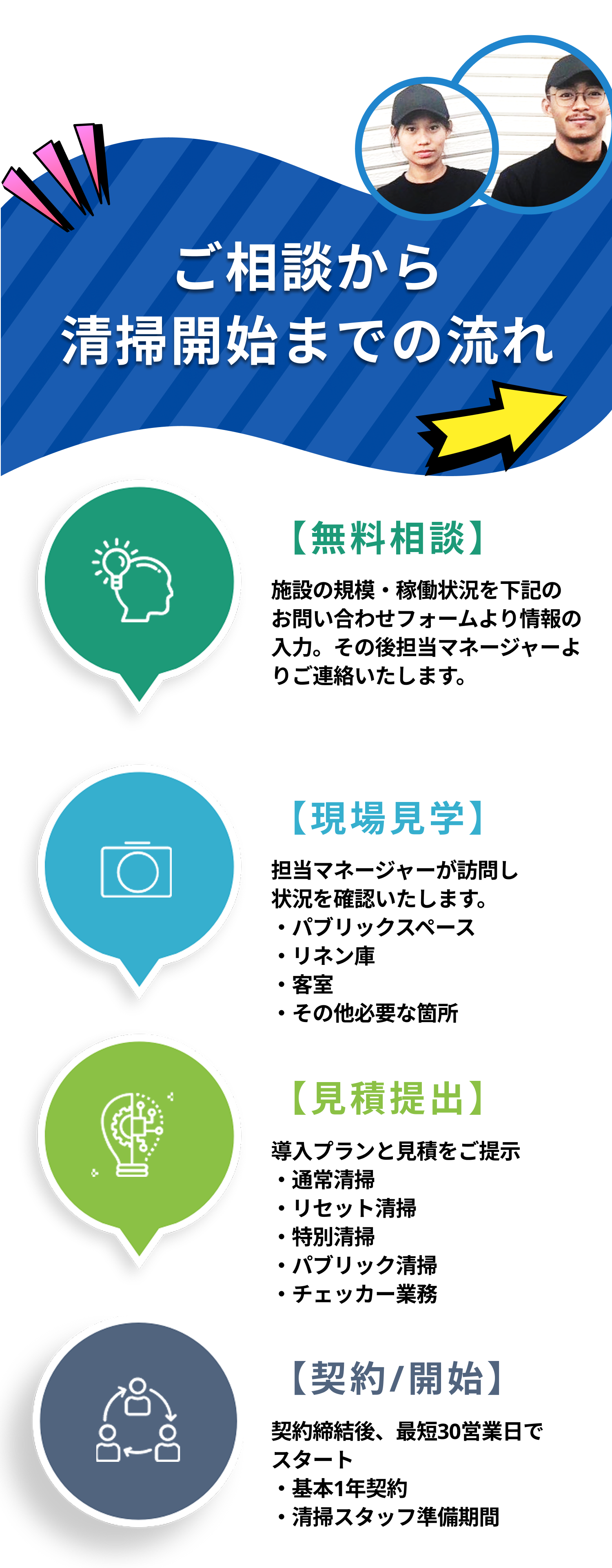 清掃を計画的に具体化・見える化